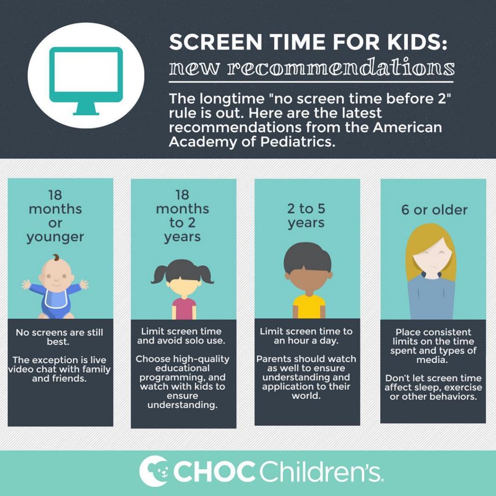 Screen Time and Childhood Obesity NAAMA